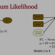 Effect Of Two Nominal Variables On A Numerical Variable Model Comparison And Hypothesis Testing