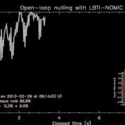Null Sequence For LBTI Observation On Feb 13