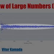 A3 Law Of Large Numbers LLN