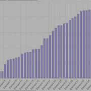JavaScript Sorting Visualization App Tutorial