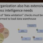 Intro To Master Data Services In SQL Server 2008 R2