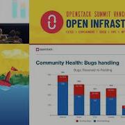 OpenStack Ansible Project Update