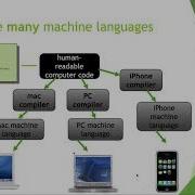 COMP1010 Compiling The JVM