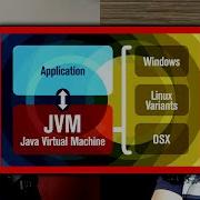 Java Virtual Machine Was Controversial James Gosling And Lex Fridman