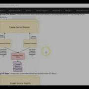 Spring Cloud Tutorial Spring Cloud Config Simple Example