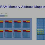 Dynamic Random Access Memory DRAM Part 7 Memory Address Mapping