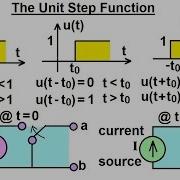 Electrical Engineering Ch 8 RC RL Circuits 16 Of 43 The Unit Step Functions