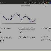 Identify Local And Global Maximums And Minimums On Graph