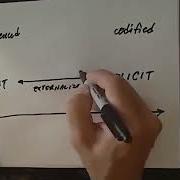Innovation For Knowledge Creating Companies Tacit Explicit Explained