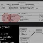 Database Normalization An Overview