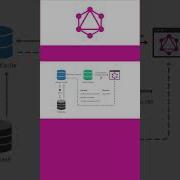 GraphQL Client Tutorial With Examples For API Developers Graphql