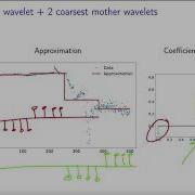 Multiresolution Analysis Based On Wavelets