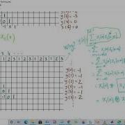 12 Discrete Fourier Transform DFT Matrix Radix 2 Decimation In Time Fast Fourier Transform FFT