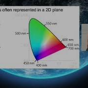 Lear Vincent Understanding Using Color For Storytelling In Data Visualization PyData Boston 2025