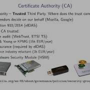 Applied Cryptography 7 Public Key Certificates X 509