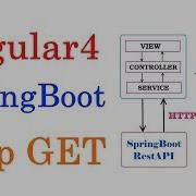 How To Use Angular Http Client To Fetch Data From SpringBoot RestAPI Angular 4