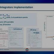 MFEM Workshop 2025 A Guided Tour Of MFEM GPU Kernel Optimization Techniques