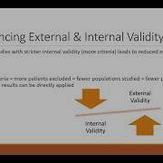 Validity Blinding Randomization