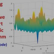 Testing My Adaptive Restart Genetic Algorithm Matlab Code