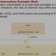 JAVA 21 DYNAMIC METHOD DISPATCH RUNTIME POLYMORPHISM