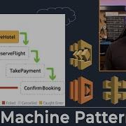 Serverless Orchestration Saga Pattern With AWS Step Functions