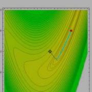 Optimization Of The Rosenbrock Banana Function