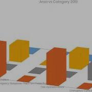 Result Of 3D Bar Chart Using Vis Js