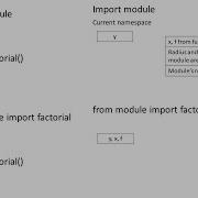 Using Python Libraries Part 1 Computer Science Class XII CBSE