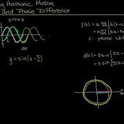 Trigonometry Modeling Harmonic Motion Phase And Phase Difference