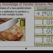 Java Parallel Streams Internals Introduction