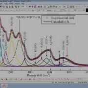How To Do Multiple Peaks Fitting Origin XPS Raman PL Spectroscopy Curve Fitting