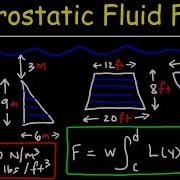 Hydrostatic Force Problems Calculus 2