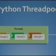 Python Asyncio ThreadPool Executor