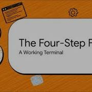 Fixing Visual Studio Code Error The Terminal Process Failed To Launch
