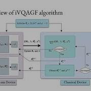 Dhrumil Patel Variational Quantum Algorithms For Semidefinite Programming