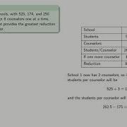 Minimizing Malapportionment Absolute Difference