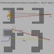 Tangent Bug Algorithm For Path Planning With Range Sensors