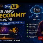 AWS CodeCommit объяснение Полная настройка SSH DevOps День 13