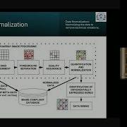 Microarray Data Analysis Stepwise Pipeline Details Videos Education Bioinformatics Biology