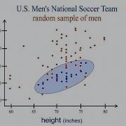 Algebra 14 Scatter Plots