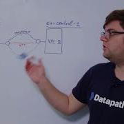 Datapath Io Whiteboard Session