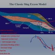 19 Sequence Vs System Tracts Vs Sequence Stratigraphic Surfaces Basics Of Sequence Stratigraphy