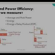 Day 4 Energy Efficiency In Computing Systems Preeti Ranjan Panda