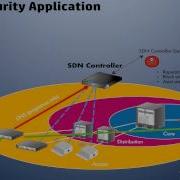 SDN Security Application