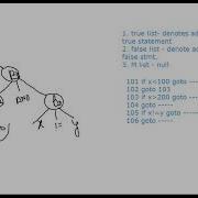 Compiler Design L21 Intermediate Code Generation 2 Boolean Expression Back Patching