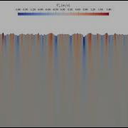 REEF3D FNPF Irregular Waves In Deep Water