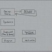 PLDs And Logic Circuit Implementation