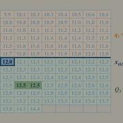 Quartiles The 5 Number Summary And Box And Whisker Plots
