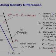 Steps For Initializing Reservoir In Multiphase Flow
