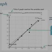 LAB PHY110 Week 1 How To Write Lab Report